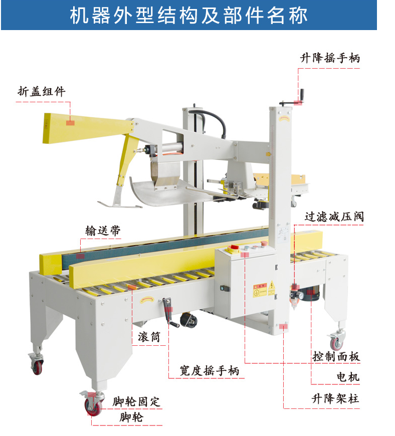 全自動(dòng)折蓋封箱機(jī)